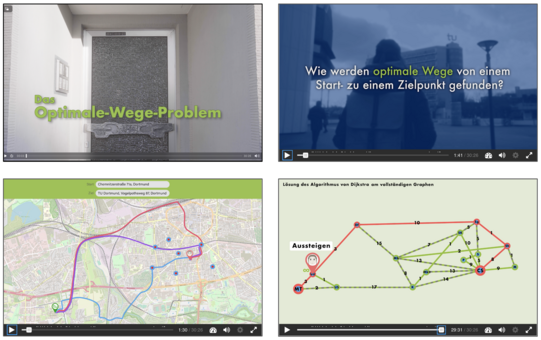 Es sind vier Bilder. Das erste oben links zeigt das Startbild des interaktiven Lernvideos mit dem Titel Das Optimale-Wege-Problem. Im Hintergrund ist ein Hauseingang zu sehen. Auf dem zweiten Bild oben rechts ist die zentrale Frage des Lernvideos abgebildet: Wie werden optimale Wege von einem Start- zu einem Zielpunkt gefunden? Im Hintergrund ist eine Studierende auf dem Campus Nord der TU Dortmund mit dem so genannten Mathetower-Gebäude im Hintergrund zu sehen. Auf dem Bild unten links sind auf einer Stadtkarte von Dortmund verschiedene Routen von dem Zuhause der Studierenden bis zum Mathetower farblich angezeigt. Auf dem vierten Bild unten rechts ist ein Graph aus Knoten und Kanten abgebildet, der die verschiedenen Verbindungen über Knotenpunkte und Gewichtungen auf den Kanten in Form von Zahlenwerten mathematisch abstrahiert darstellt. 