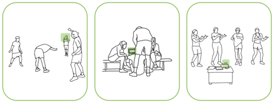 Das Bild zeigt drei Zeichnungen von Gruppen, die mit einem grün markierten digitalen Endgerät arbeiten. Die linke Zeichnung zeigt vier Personen. Eine Person filmt drei andere Personen bei der Ausführung von Bewegungen. Die mittlere Zeichnung zeigt eine Gruppe von Personen auf und neben einer Bank, die auf ein Tablet schauen. Die rechte Zeichnung zeigt vier Personen, die in einer Reihe stehen, auf ein Handy schauen und dabei eine sich ähnelnde Bewegung machen.